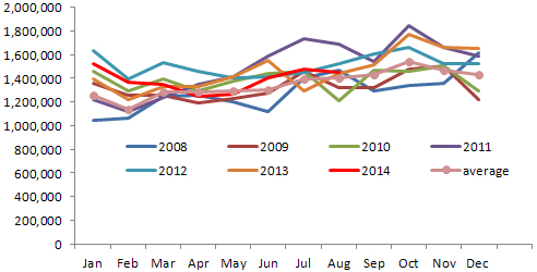 三季度豆棕價差縮窄是主方向-招商期貨