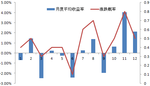 三季度豆棕價差縮窄是主方向-招商期貨