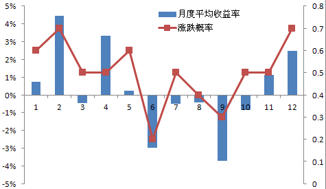 三季度豆棕價差縮窄是主方向-招商期貨