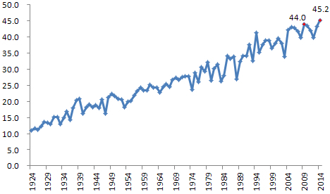 三季度豆棕價差縮窄是主方向-招商期貨