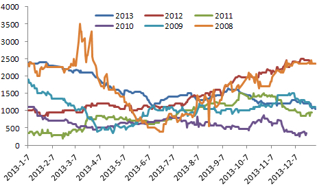 三季度豆棕價差縮窄是主方向-招商期貨