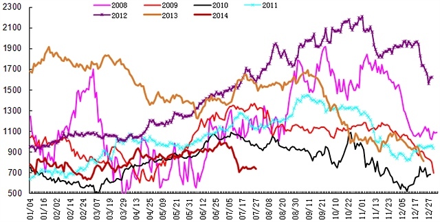 三季度豆棕價差縮窄是主方向-招商期貨