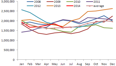 三季度豆棕價差縮窄是主方向-招商期貨
