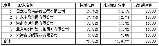 表二、引入股東方出資額測算