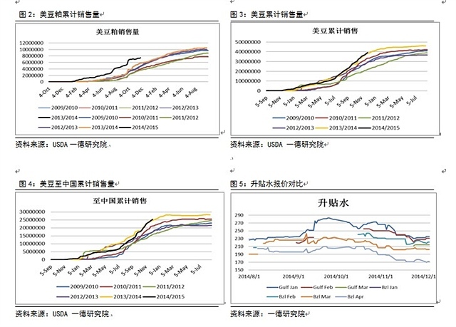 【焦瑾(油脂油料組)】供應寬鬆需求下降豆粕壓力再顯