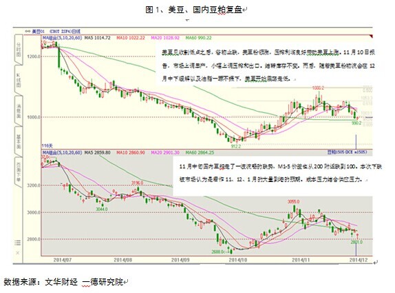 【焦瑾(油脂油料組)】供應寬鬆需求下降豆粕壓力再顯