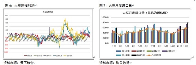 3.1供應即將寬鬆，各地區油廠略感壓力