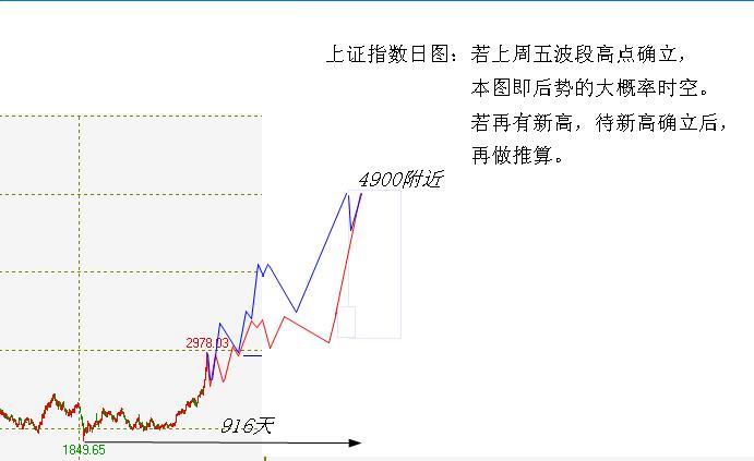 徐莉：股指波段高點目標在哪里