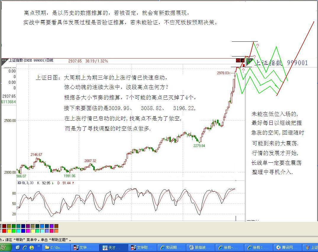 徐莉：股指波段高點目標在哪里