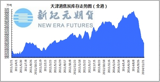 新紀元期貨焦炭：政策暖風頻吹，焦炭震盪應對