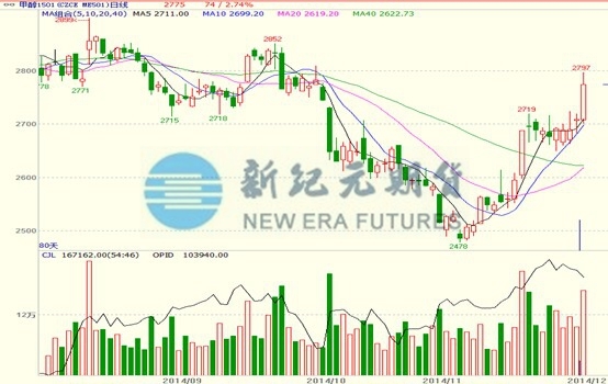 新紀元期貨焦炭：政策暖風頻吹，焦炭震盪應對