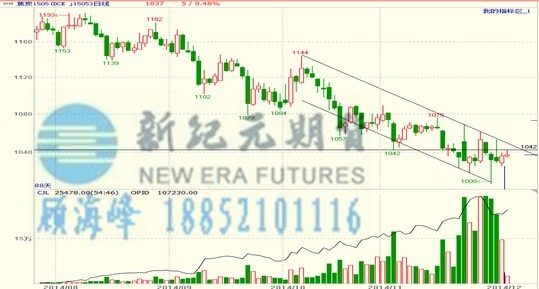 新紀元期貨焦炭:政策暖風頻吹,焦炭震盪應對