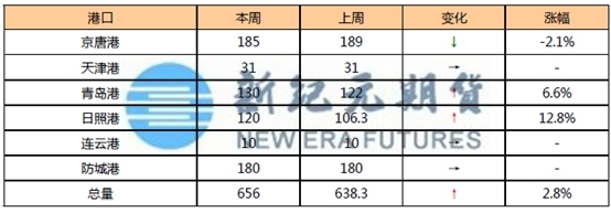 新紀元期貨焦炭：政策暖風頻吹，焦炭震盪應對