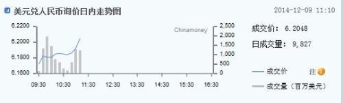 美元兌人民幣詢價走勢圖