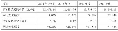 福斯特上市將現一言堂  售價連年下跌反擴產能