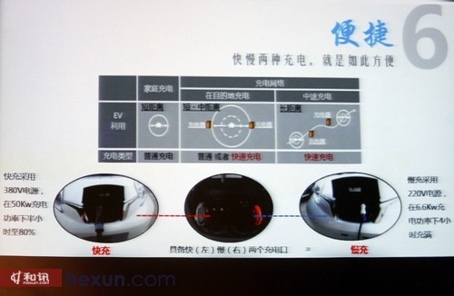 純綠色新方式出行 和訊汽車試駕啟辰晨風純電動