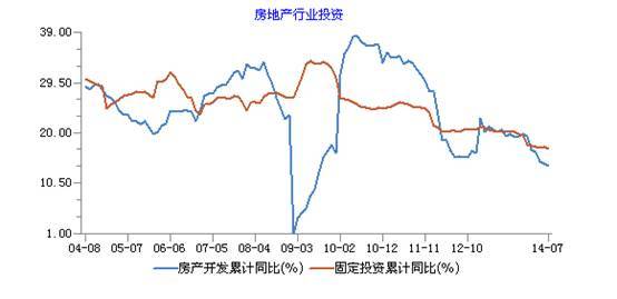 數據來源：wind資訊