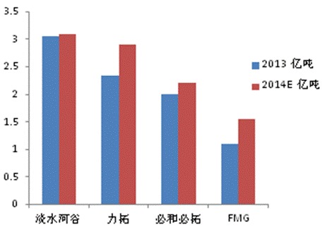 數據來源：wind資訊
