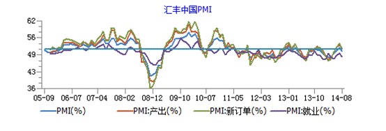 數據來源：wind資訊