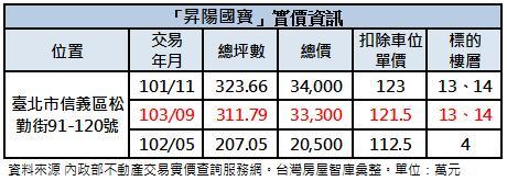 昇陽國寶時價登陸交易