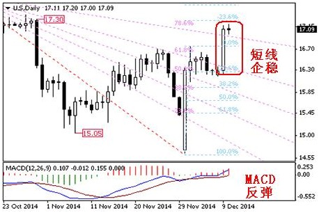 英倫金業「現貨白銀日評」：希臘選舉避險情緒上升 白銀受益