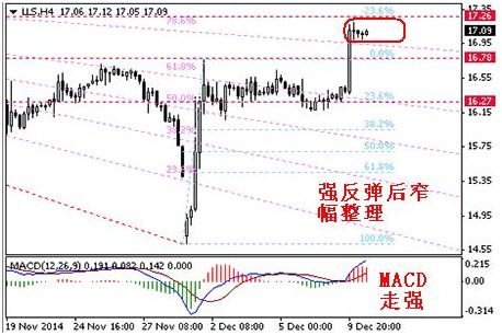 英倫金業「現貨白銀日評」：希臘選舉避險情緒上升 白銀受益