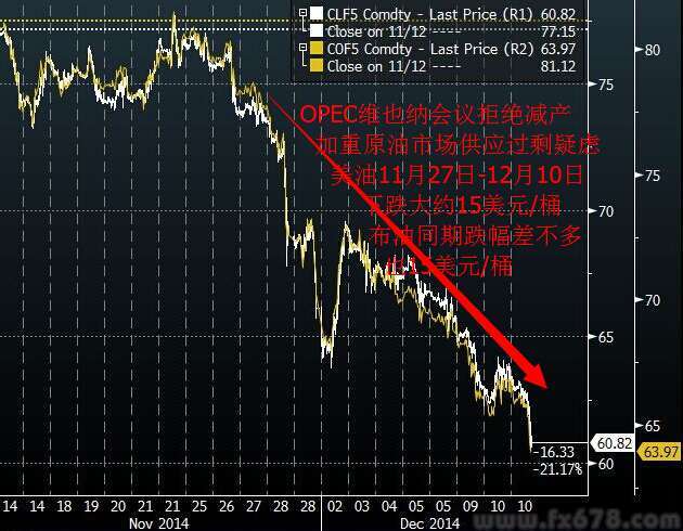 圖片來源:bloomberg,匯通財經
