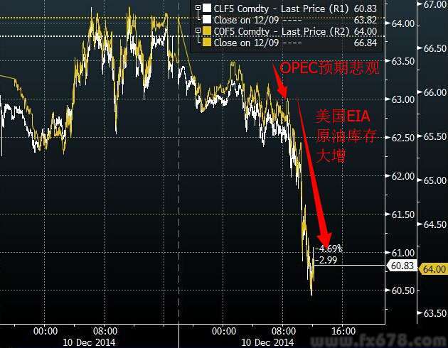 圖片來源:bloomberg,匯通財經