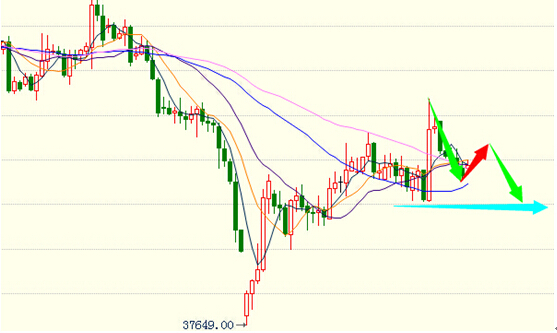 現貨銅四小時圖
