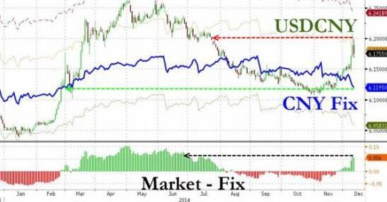 人民幣即期匯率和中間價走勢對比圖