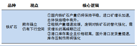 圖表 12 鐵礦石下半年展望觀點