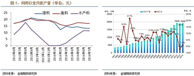 玉米旱情得到緩解，新作玉米即將上市