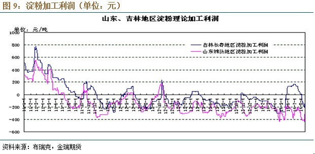 玉米旱情得到緩解，新作玉米即將上市