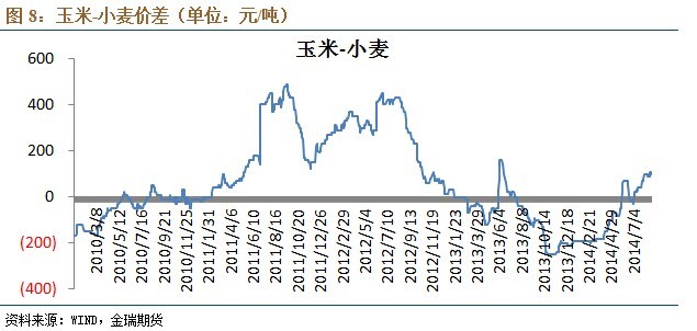 玉米旱情得到緩解，新作玉米即將上市