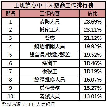懸命工作