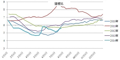 三、國內油脂:去庫存壓力仍在,油脂擇弱拋空