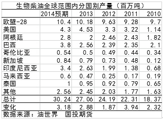【董甜甜(油脂油料組)】油脂的出路會在哪兒——探討油粕比、油脂操作機會