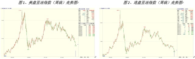 【董甜甜(油脂油料組)】油脂的出路會在哪兒——探討油粕比、油脂操作機會