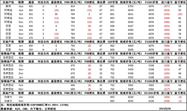 【董甜甜(油脂油料組)】油脂的出路會在哪兒——探討油粕比、油脂操作機會