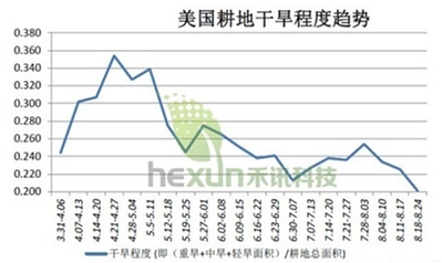 【董甜甜(油脂油料組)】油脂的出路會在哪兒——探討油粕比、油脂操作機會