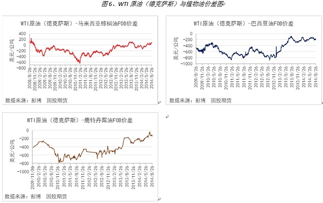 【董甜甜(油脂油料組)】油脂的出路會在哪兒——探討油粕比、油脂操作機會