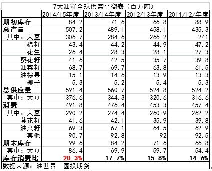 【董甜甜(油脂油料組)】油脂的出路會在哪兒——探討油粕比、油脂操作機會