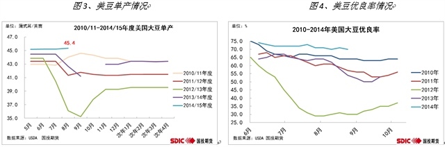 【董甜甜(油脂油料組)】油脂的出路會在哪兒——探討油粕比、油脂操作機會