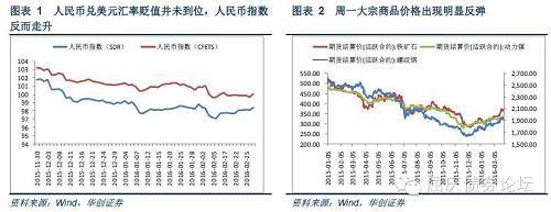 降準只是補水，對債券短期利多，中期是利空--華創債券團隊債券日報2015-3-1