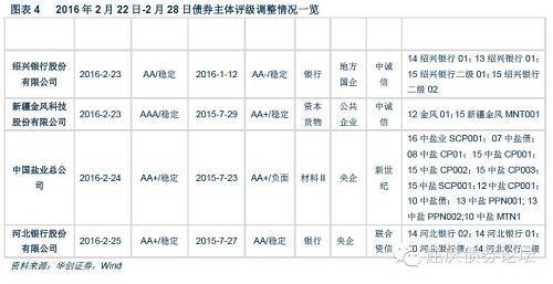 三、信用債思考：由云峰私募債違約想到的