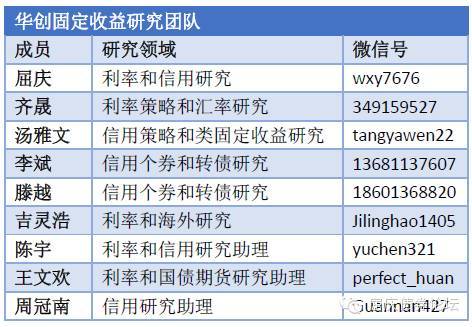 降準只是補水，對債券短期利多，中期是利空--華創債券團隊債券日報2015-3-1