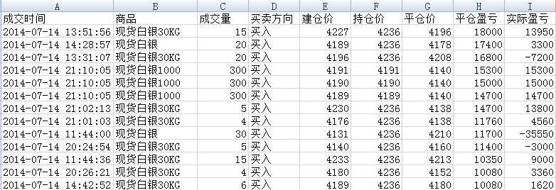 證金貴金屬客戶交割單（點擊放大，有圖有真相！） 