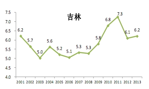 盤點全國房價收入比不高的11個地方