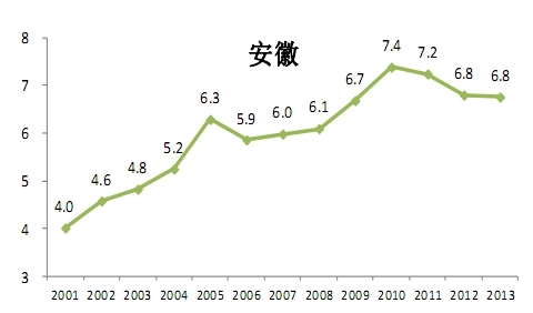 盤點全國房價收入比不高的11個地方