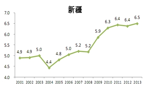 盤點全國房價收入比不高的11個地方